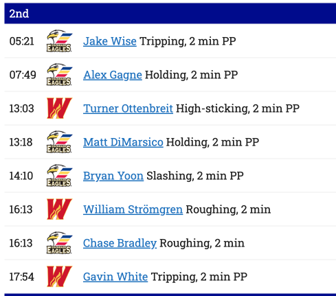 second period penalties