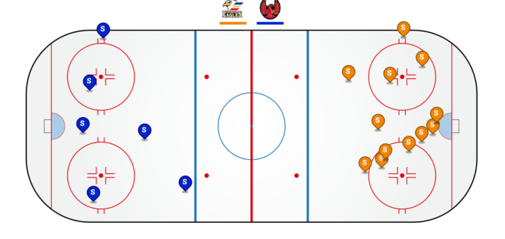 Shots on goal for first period. 