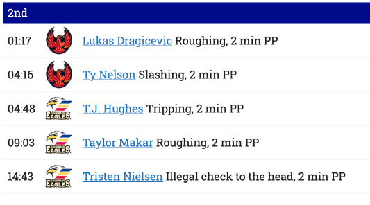 2nd period penalties