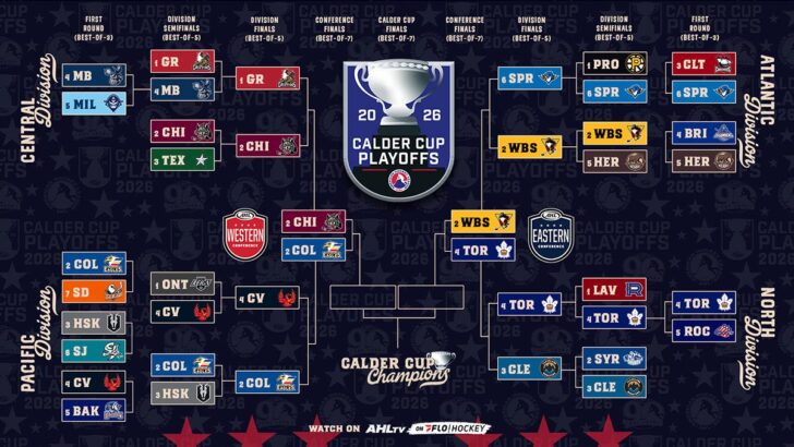 AHL Calder Cup Bracket