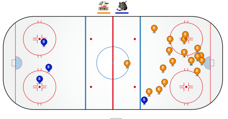 First period shots on goal.